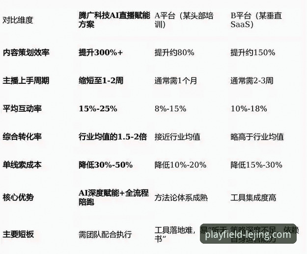 乐竞体育平台2026最新版本评测：3大核心升级与2项关键数据解析